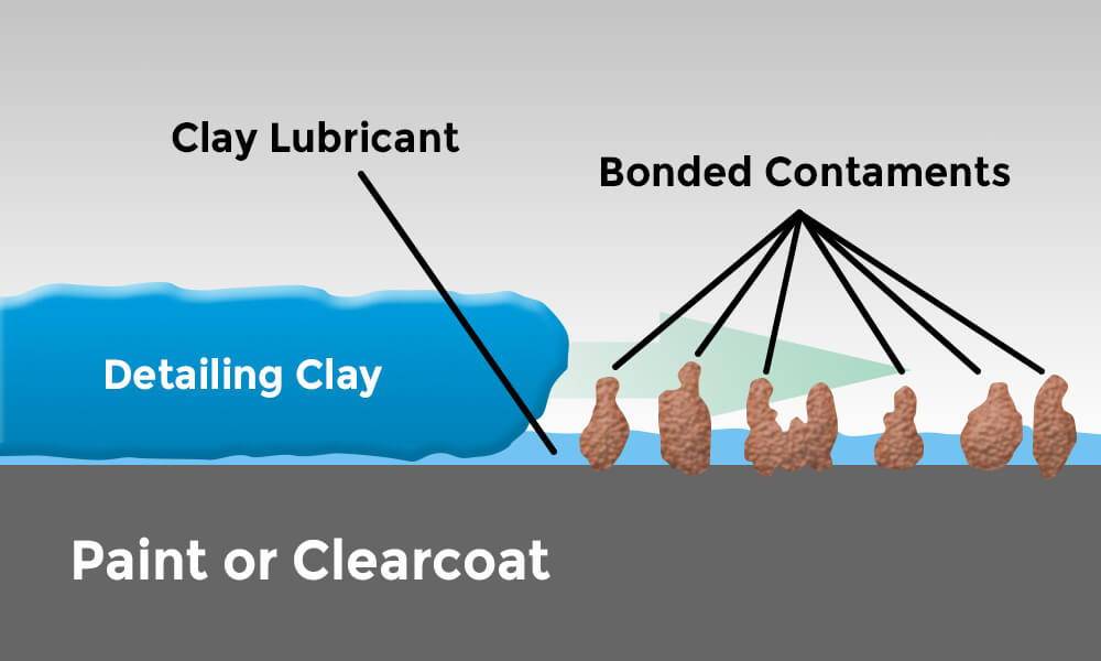Clay Bar Lube: Everything You've Wanted To Know & More Clay Bar Lube: Everything You've Wanted To Know & More