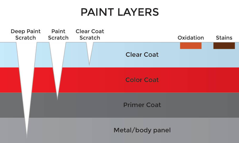 Scratches on the shiny black exterior trim posts between the front