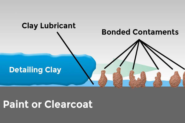 Clay Bar Lube: Everything You’ve Wanted To Know & More