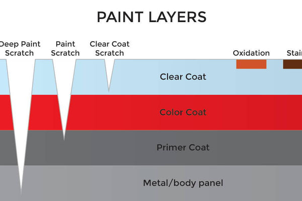 Types of Car Scratches Explained (The Complete Guide)