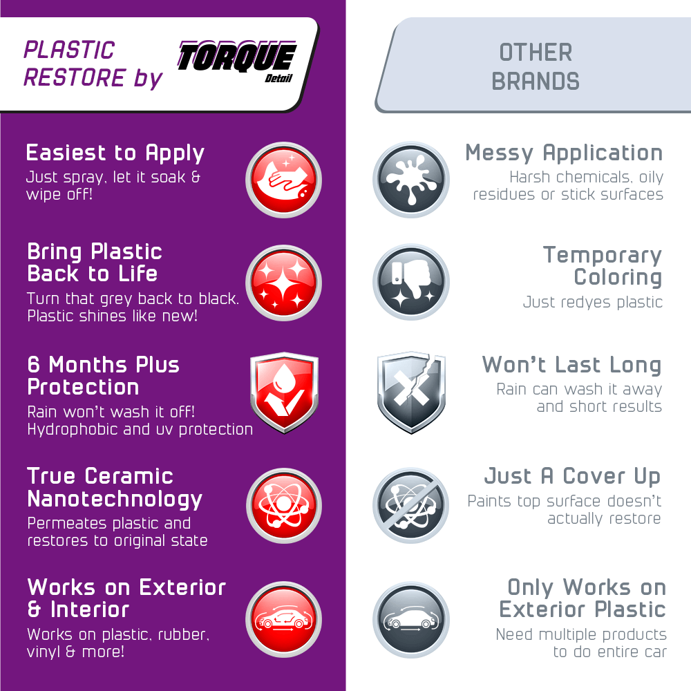 Torque Detail Plastic & Trim Restorer Spray - Restores Shines & Protects Your Cars Plastic Vinyl & Rubber Surfaces with Molecular Restorat